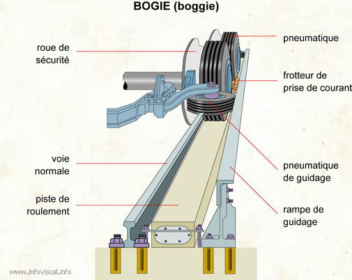 Bogie (Diccionario visual)